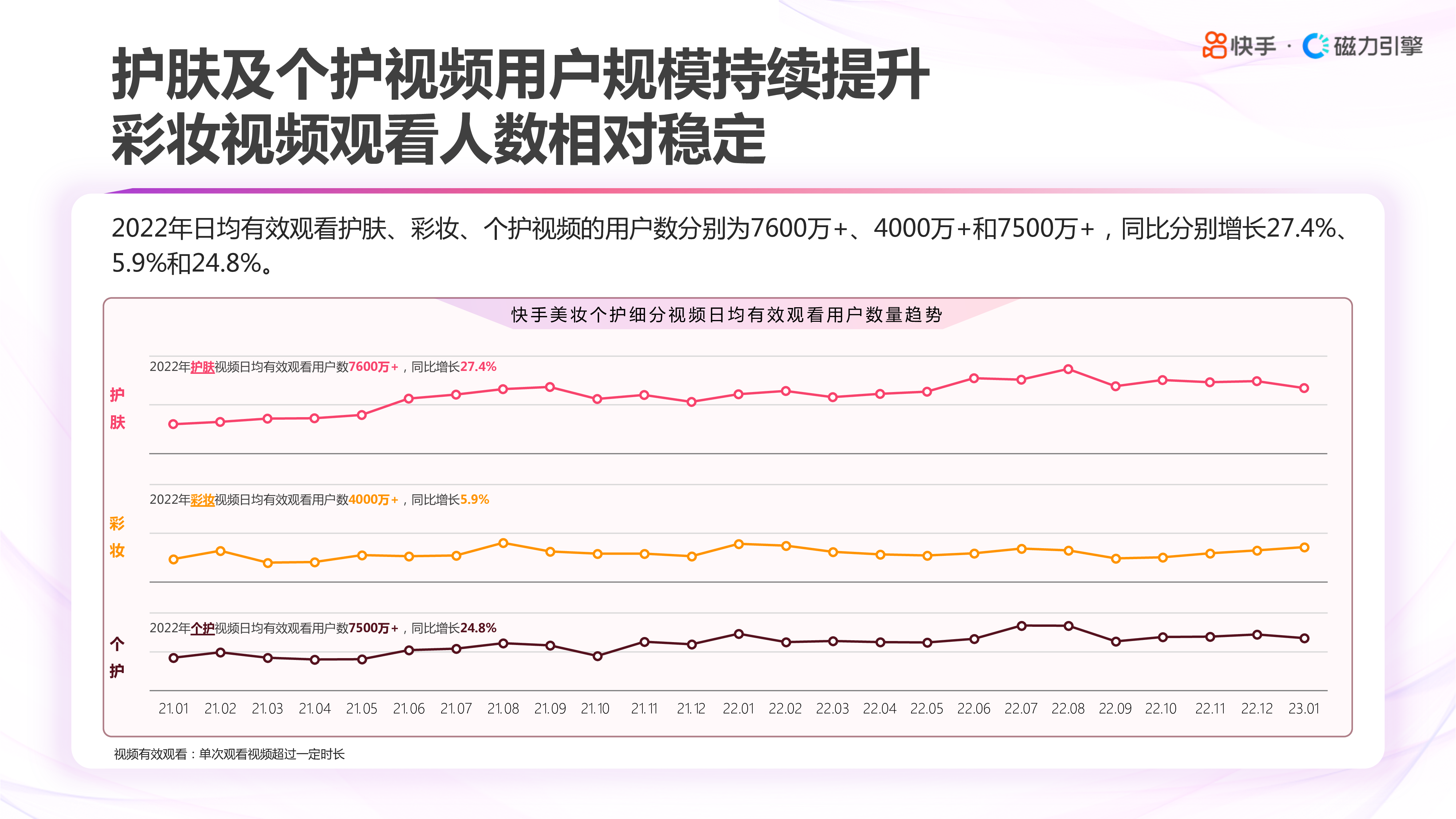 快手磁力引擎2023快手美妆日化数据报告63页